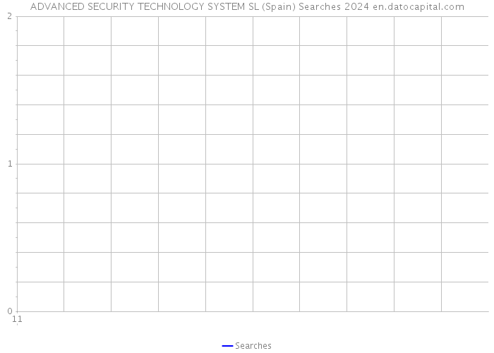 ADVANCED SECURITY TECHNOLOGY SYSTEM SL (Spain) Searches 2024 