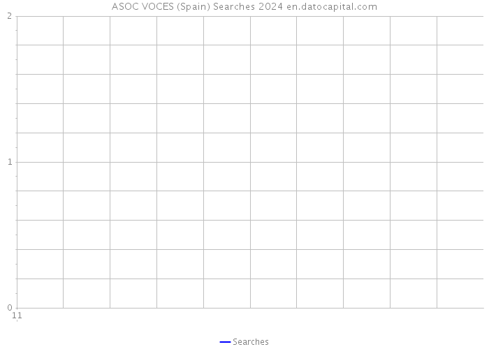ASOC VOCES (Spain) Searches 2024 