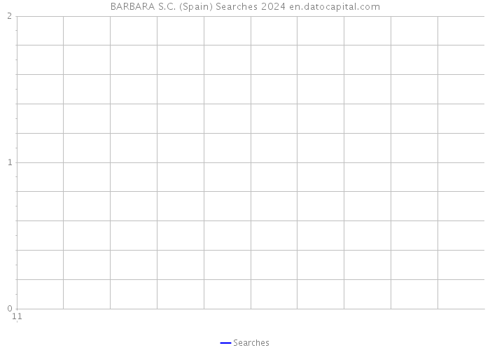 BARBARA S.C. (Spain) Searches 2024 