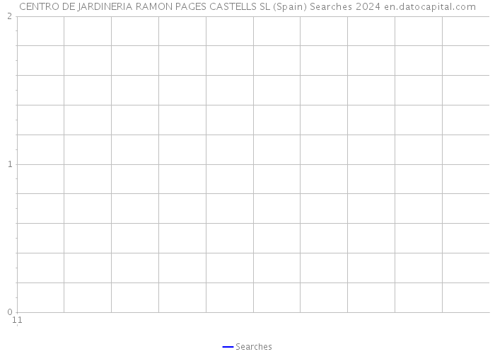 CENTRO DE JARDINERIA RAMON PAGES CASTELLS SL (Spain) Searches 2024 