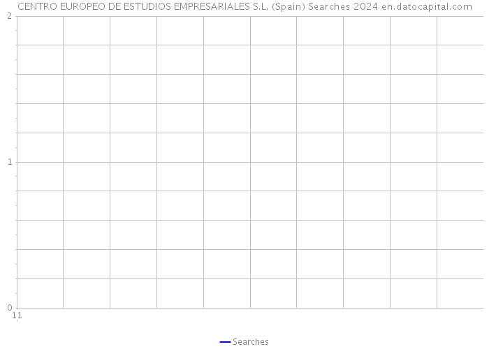 CENTRO EUROPEO DE ESTUDIOS EMPRESARIALES S.L. (Spain) Searches 2024 