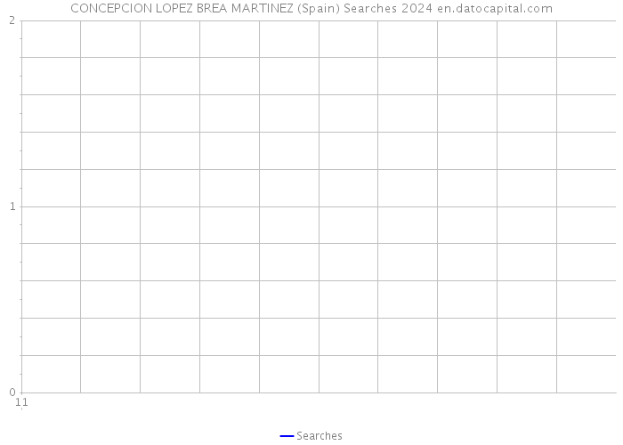 CONCEPCION LOPEZ BREA MARTINEZ (Spain) Searches 2024 
