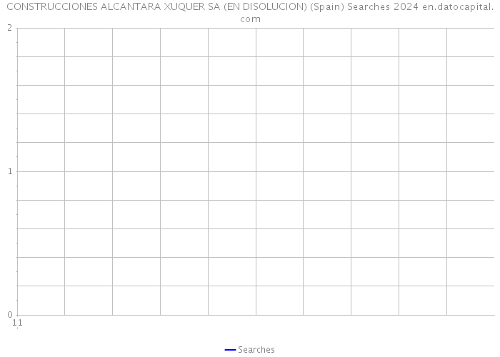 CONSTRUCCIONES ALCANTARA XUQUER SA (EN DISOLUCION) (Spain) Searches 2024 