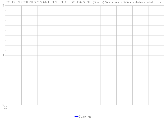 CONSTRUCCIONES Y MANTENIMIENTOS GONSA SLNE. (Spain) Searches 2024 