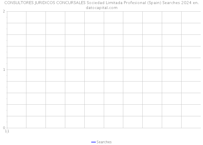 CONSULTORES JURIDICOS CONCURSALES Sociedad Limitada Profesional (Spain) Searches 2024 