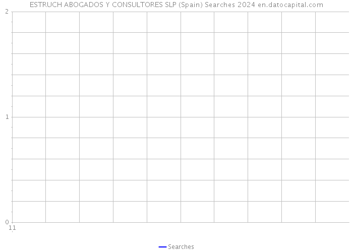 ESTRUCH ABOGADOS Y CONSULTORES SLP (Spain) Searches 2024 