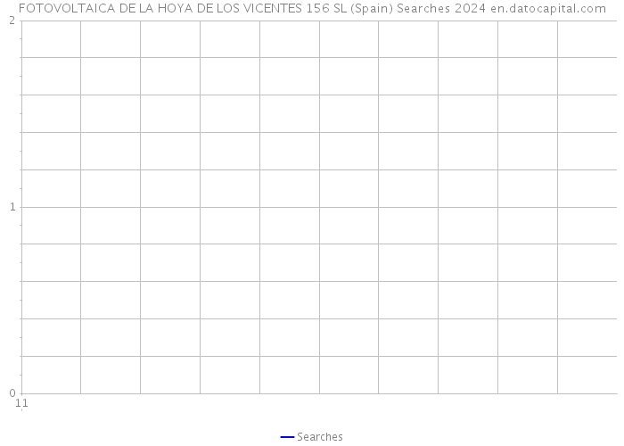 FOTOVOLTAICA DE LA HOYA DE LOS VICENTES 156 SL (Spain) Searches 2024 