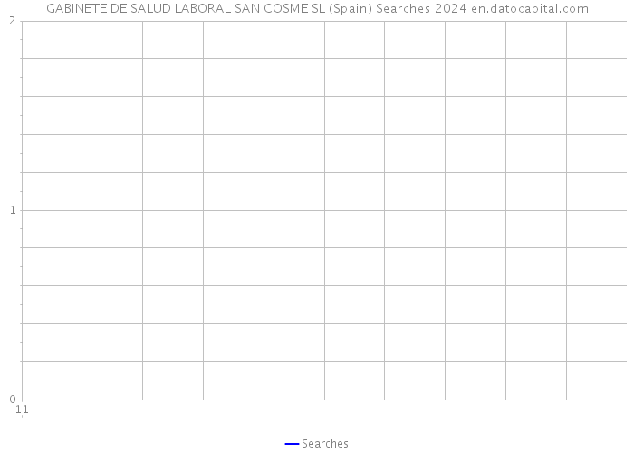 GABINETE DE SALUD LABORAL SAN COSME SL (Spain) Searches 2024 