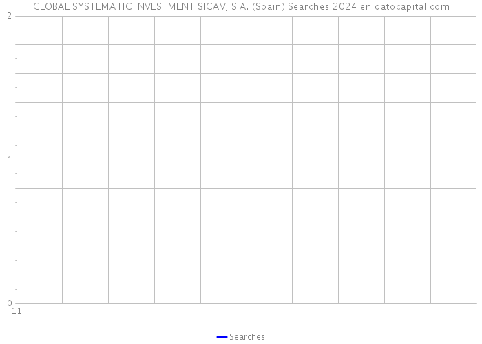 GLOBAL SYSTEMATIC INVESTMENT SICAV, S.A. (Spain) Searches 2024 