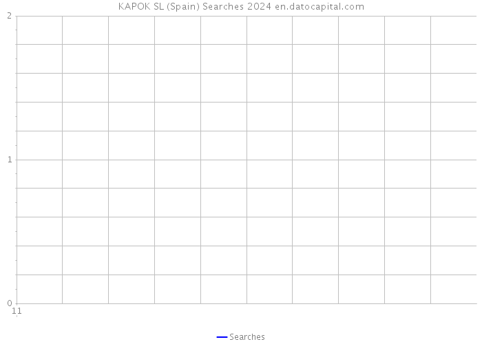 KAPOK SL (Spain) Searches 2024 