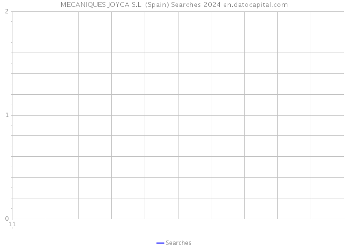 MECANIQUES JOYCA S.L. (Spain) Searches 2024 