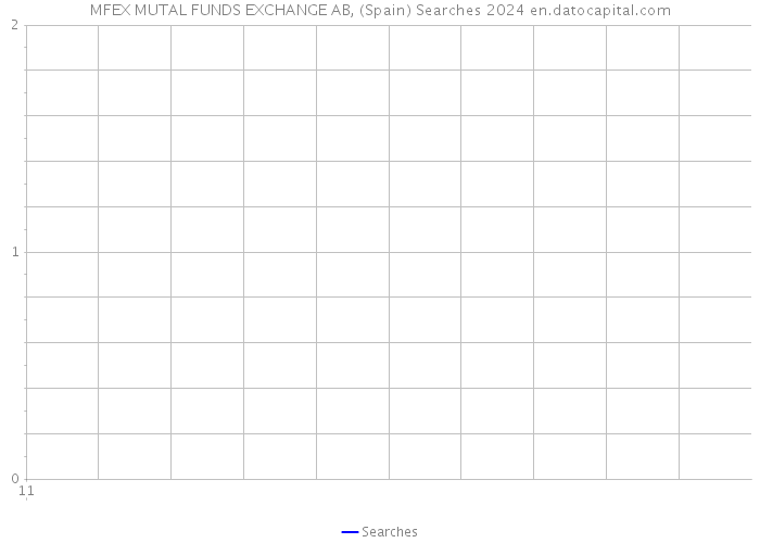 MFEX MUTAL FUNDS EXCHANGE AB, (Spain) Searches 2024 