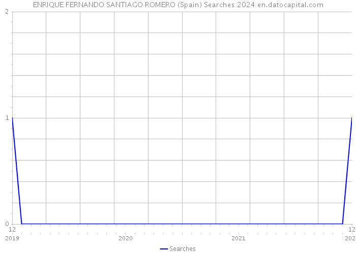 ENRIQUE FERNANDO SANTIAGO ROMERO (Spain) Searches 2024 