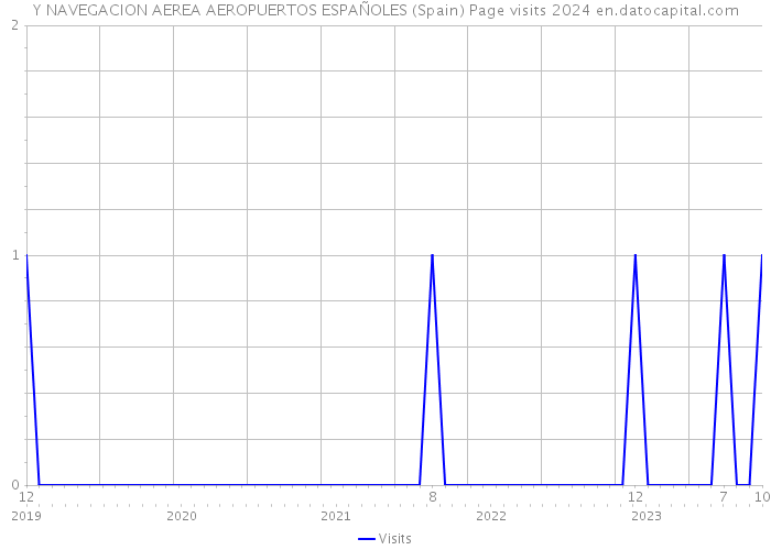 Y NAVEGACION AEREA AEROPUERTOS ESPAÑOLES (Spain) Page visits 2024 