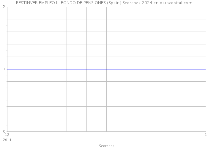 BESTINVER EMPLEO III FONDO DE PENSIONES (Spain) Searches 2024 