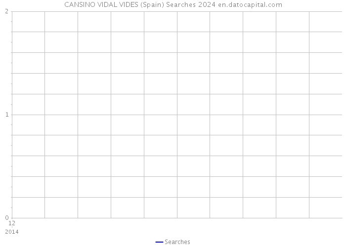 CANSINO VIDAL VIDES (Spain) Searches 2024 