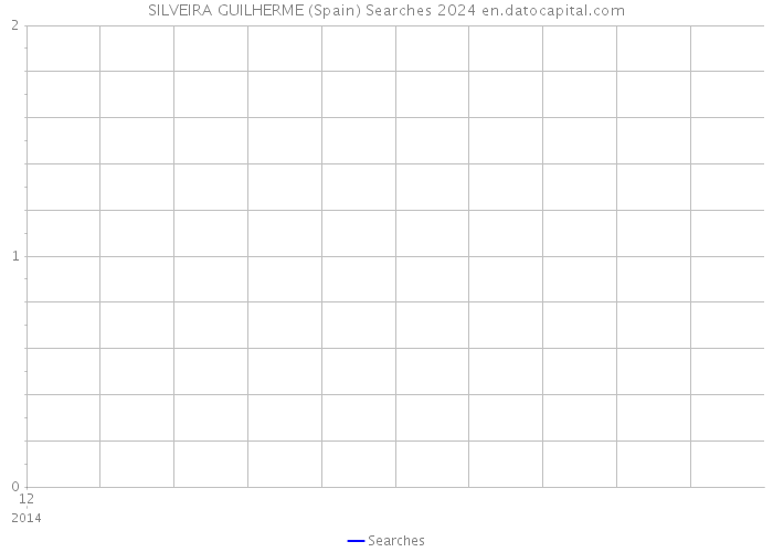 SILVEIRA GUILHERME (Spain) Searches 2024 
