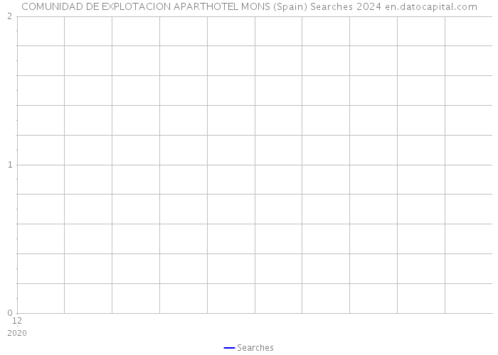 COMUNIDAD DE EXPLOTACION APARTHOTEL MONS (Spain) Searches 2024 