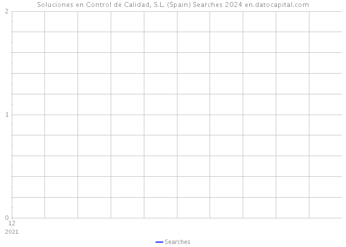Soluciones en Control de Calidad, S.L. (Spain) Searches 2024 