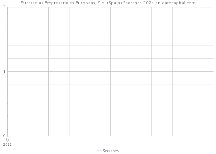 Estrategias Empresariales Europeas, S.A. (Spain) Searches 2024 
