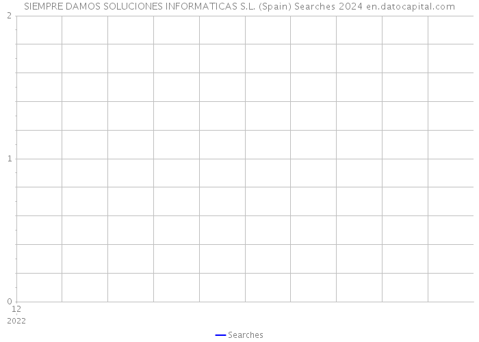 SIEMPRE DAMOS SOLUCIONES INFORMATICAS S.L. (Spain) Searches 2024 