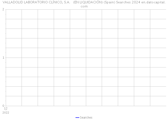 VALLADOLID LABORATORIO CLÍNICO, S.A. (EN LIQUIDACIÓN) (Spain) Searches 2024 