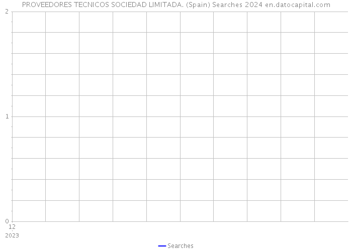PROVEEDORES TECNICOS SOCIEDAD LIMITADA. (Spain) Searches 2024 