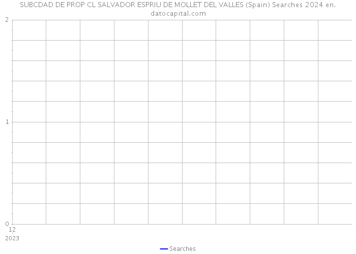 SUBCDAD DE PROP CL SALVADOR ESPRIU DE MOLLET DEL VALLES (Spain) Searches 2024 
