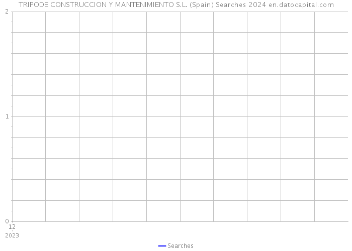TRIPODE CONSTRUCCION Y MANTENIMIENTO S.L. (Spain) Searches 2024 