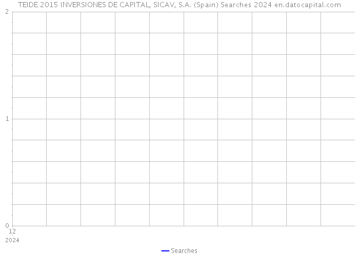 TEIDE 2015 INVERSIONES DE CAPITAL, SICAV, S.A. (Spain) Searches 2024 