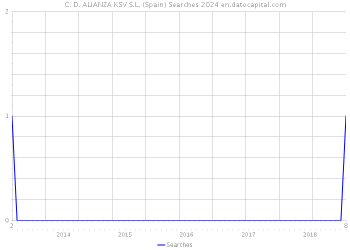 C. D. ALIANZA KSV S.L. (Spain) Searches 2024 