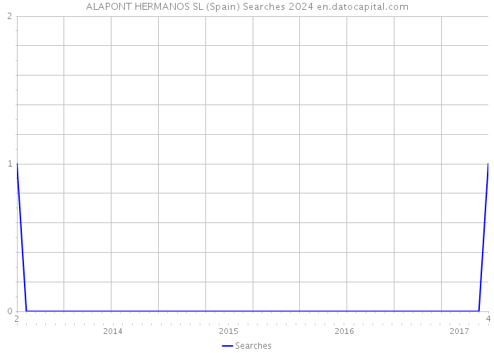ALAPONT HERMANOS SL (Spain) Searches 2024 