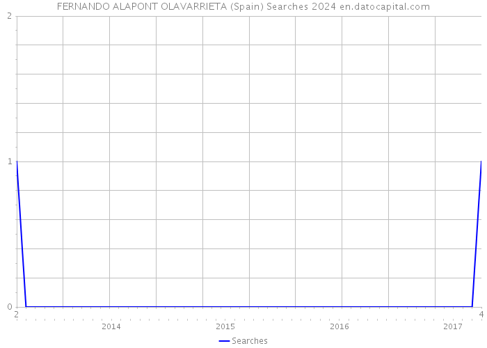 FERNANDO ALAPONT OLAVARRIETA (Spain) Searches 2024 