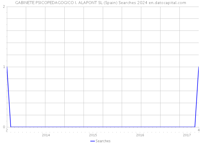 GABINETE PSICOPEDAGOGICO I. ALAPONT SL (Spain) Searches 2024 