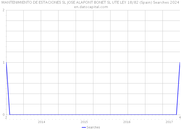 MANTENIMIENTO DE ESTACIONES SL JOSE ALAPONT BONET SL UTE LEY 18/82 (Spain) Searches 2024 