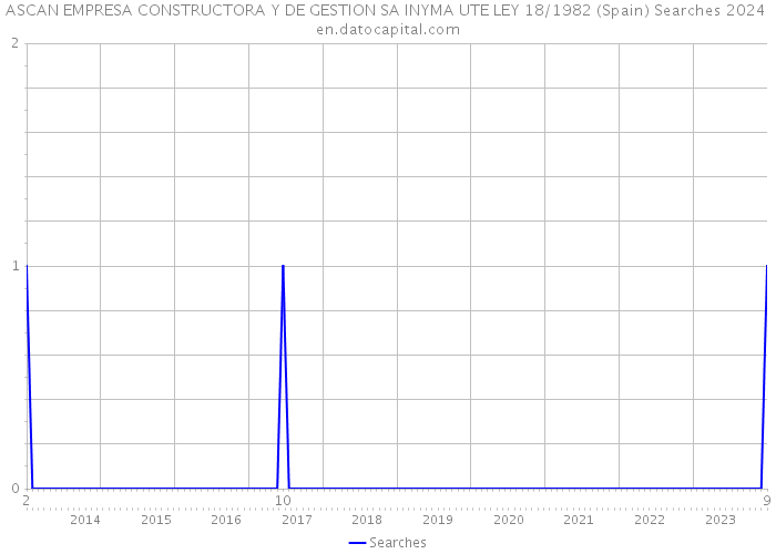 ASCAN EMPRESA CONSTRUCTORA Y DE GESTION SA INYMA UTE LEY 18/1982 (Spain) Searches 2024 