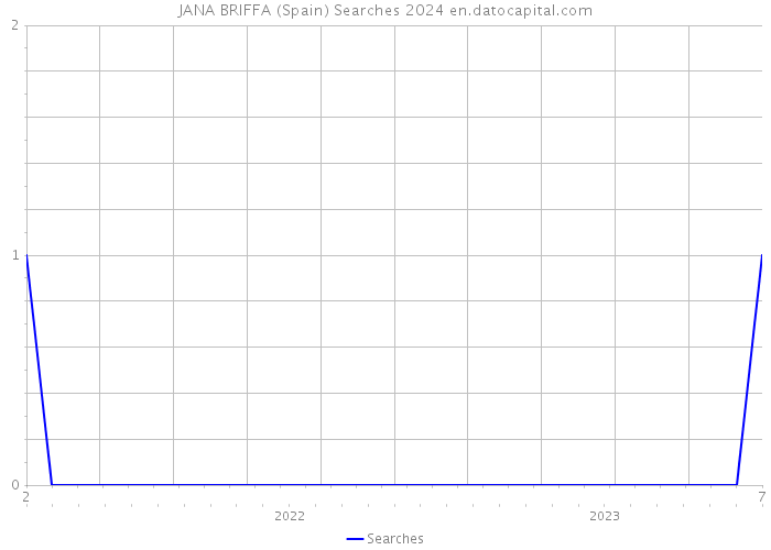 JANA BRIFFA (Spain) Searches 2024 