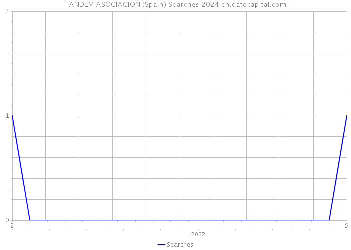 TANDEM ASOCIACION (Spain) Searches 2024 
