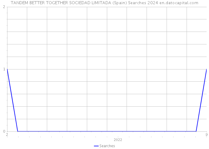 TANDEM BETTER TOGETHER SOCIEDAD LIMITADA (Spain) Searches 2024 