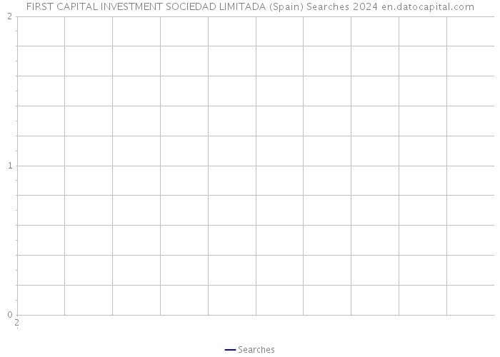 FIRST CAPITAL INVESTMENT SOCIEDAD LIMITADA (Spain) Searches 2024 