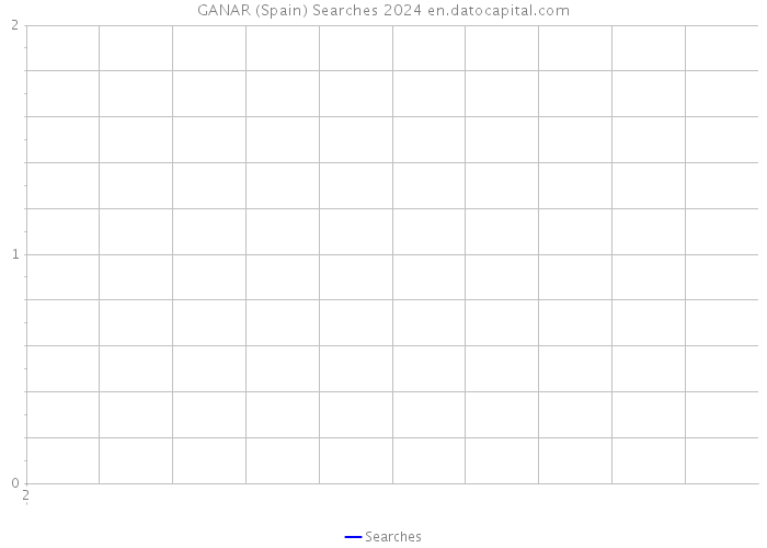 GANAR (Spain) Searches 2024 