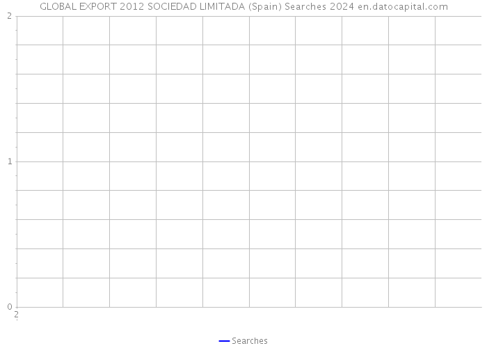GLOBAL EXPORT 2012 SOCIEDAD LIMITADA (Spain) Searches 2024 