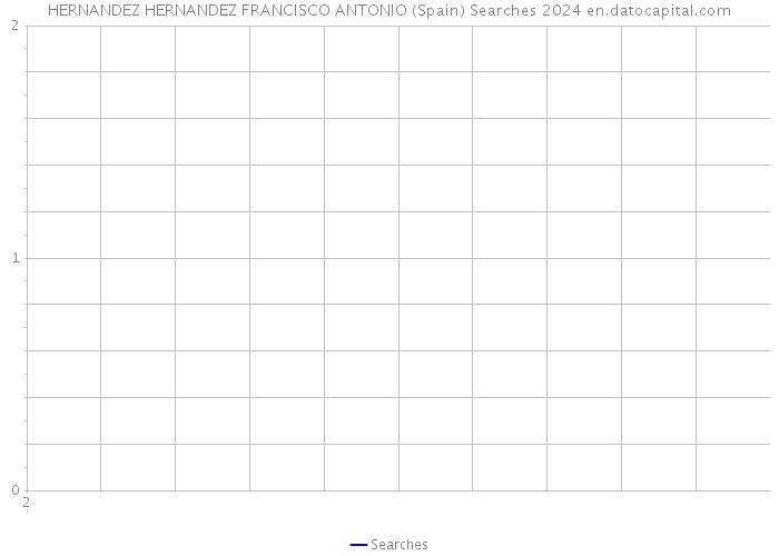 HERNANDEZ HERNANDEZ FRANCISCO ANTONIO (Spain) Searches 2024 