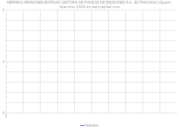 HERRERO PENSIONES ENTIDAD GESTORA DE FONDOS DE PENSIONES S.A. (EXTINGUIDA) (Spain) Searches 2024 