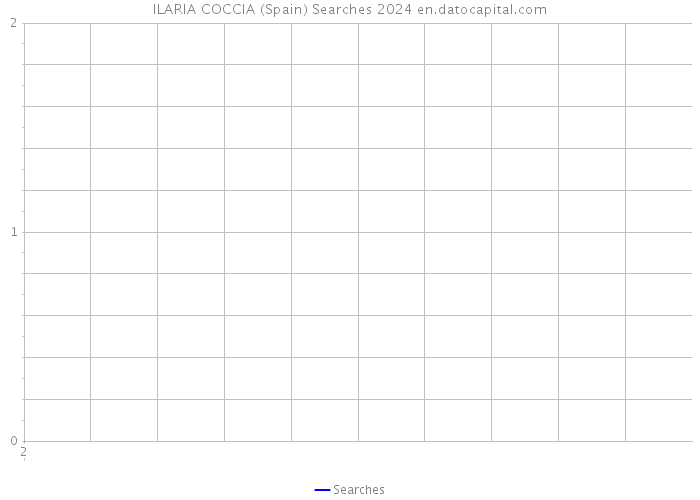 ILARIA COCCIA (Spain) Searches 2024 
