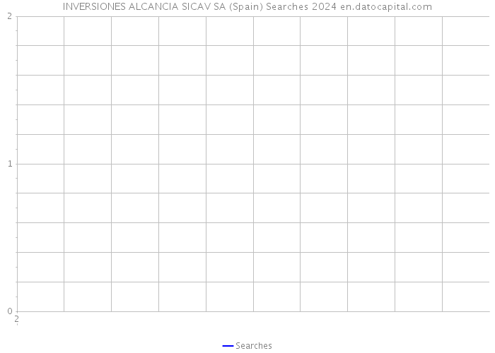 INVERSIONES ALCANCIA SICAV SA (Spain) Searches 2024 
