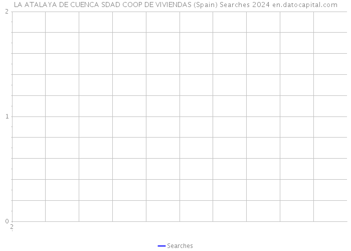 LA ATALAYA DE CUENCA SDAD COOP DE VIVIENDAS (Spain) Searches 2024 