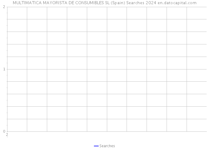 MULTIMATICA MAYORISTA DE CONSUMIBLES SL (Spain) Searches 2024 