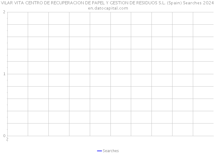 VILAR VITA CENTRO DE RECUPERACION DE PAPEL Y GESTION DE RESIDUOS S.L. (Spain) Searches 2024 