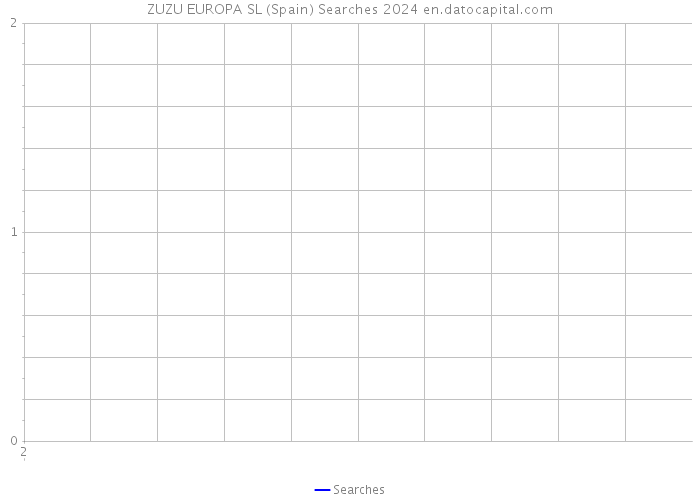 ZUZU EUROPA SL (Spain) Searches 2024 